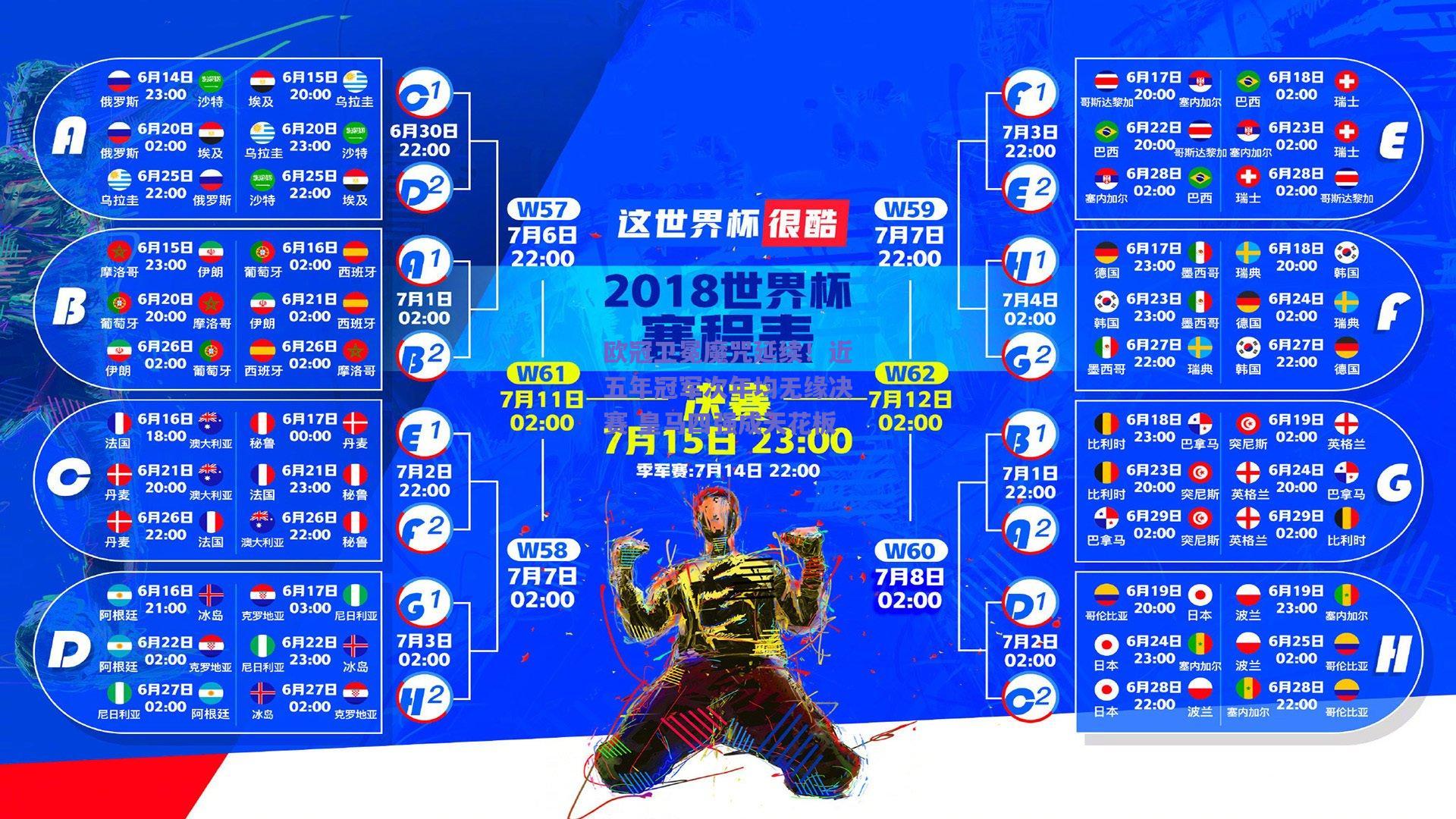 欧冠卫冕魔咒延续！近五年冠军次年均无缘决赛 皇马四强成天花板